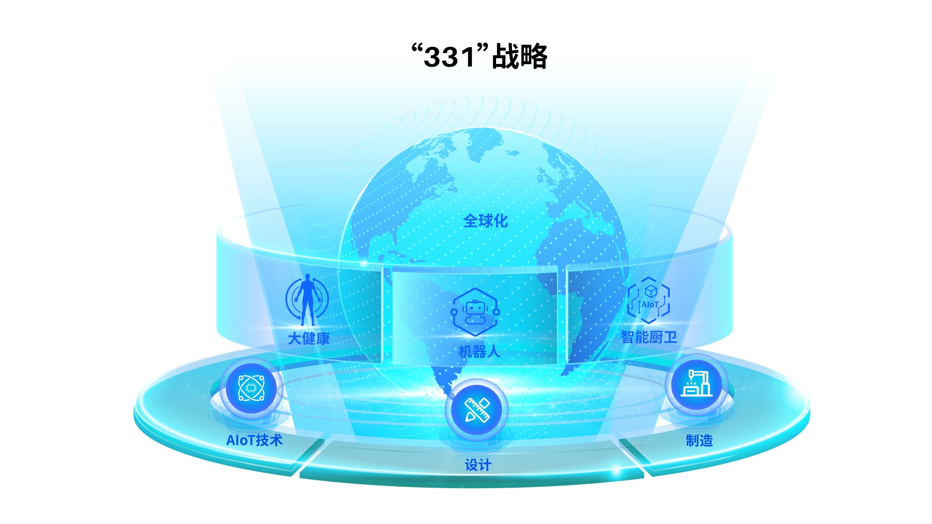 “331”戰(zhàn)略