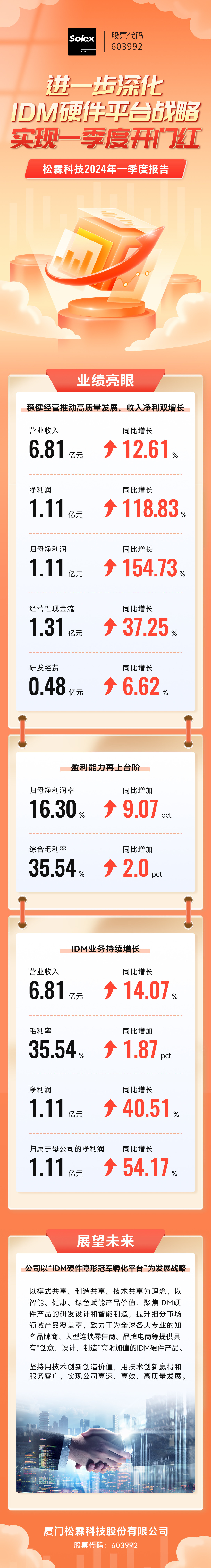 2024季报(1).jpg